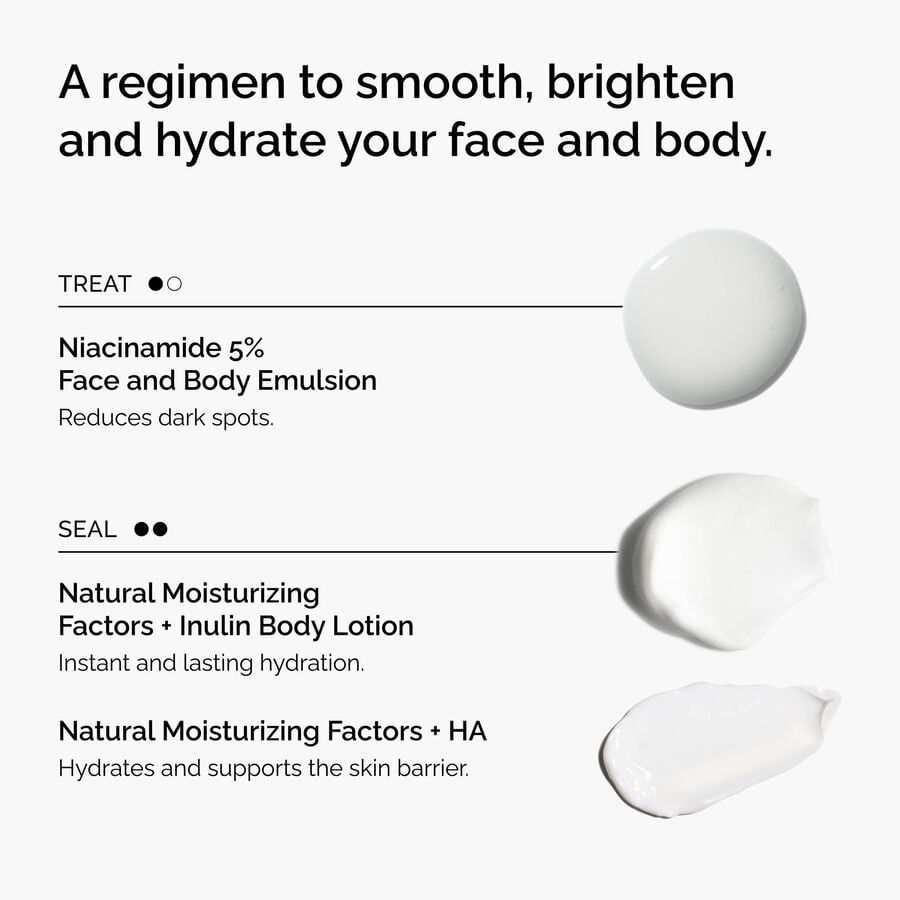 the-face-and-body-set-d1 rdn-the-face-and-body-set-regimen-graphic.jpg